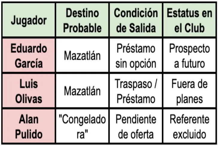 El Destino de los "descartes" de Milito
