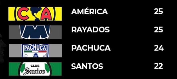 Liga MX ¿Cómo quedó la tabla general del Apertura 2022 luego de la ...