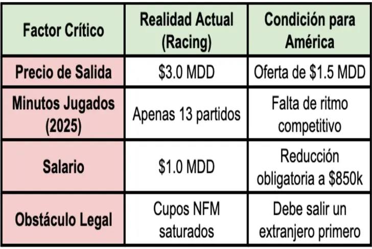 La realidad de Richard Sánchez