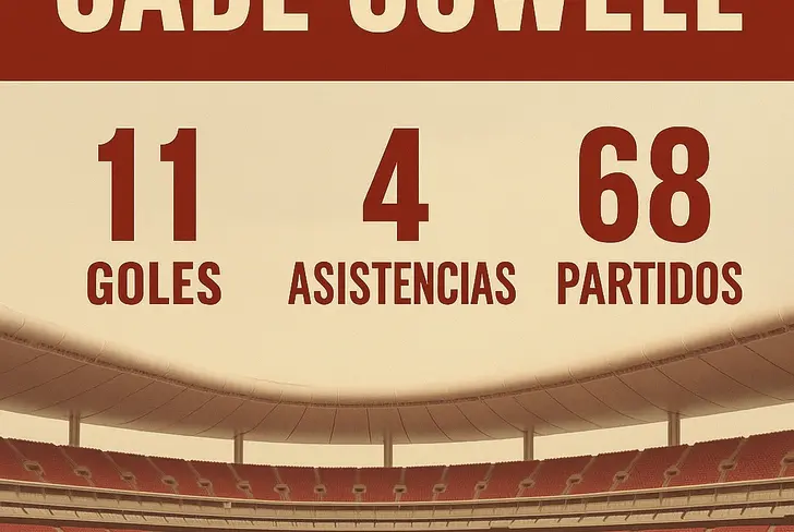 El paso de Cade Cowell en Chivas: produjo un gol cada 4.5 partidos