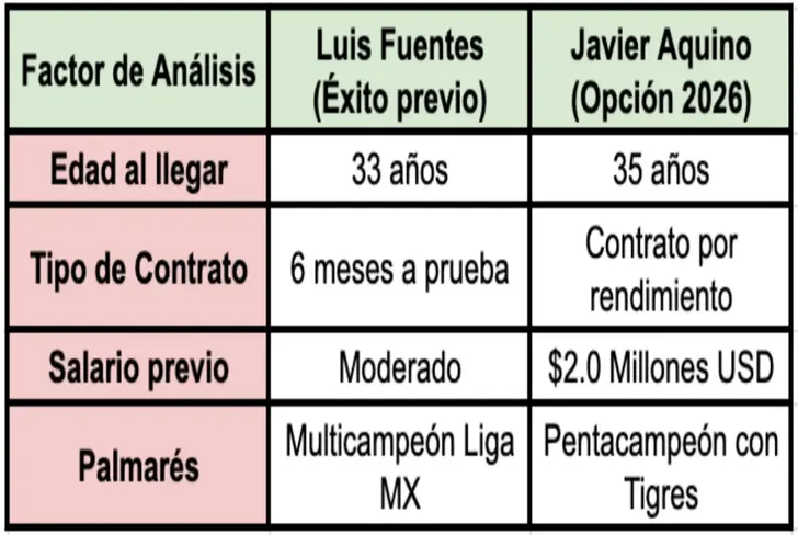Javier Aquino vs. "La fórmula" Luis Fuentes