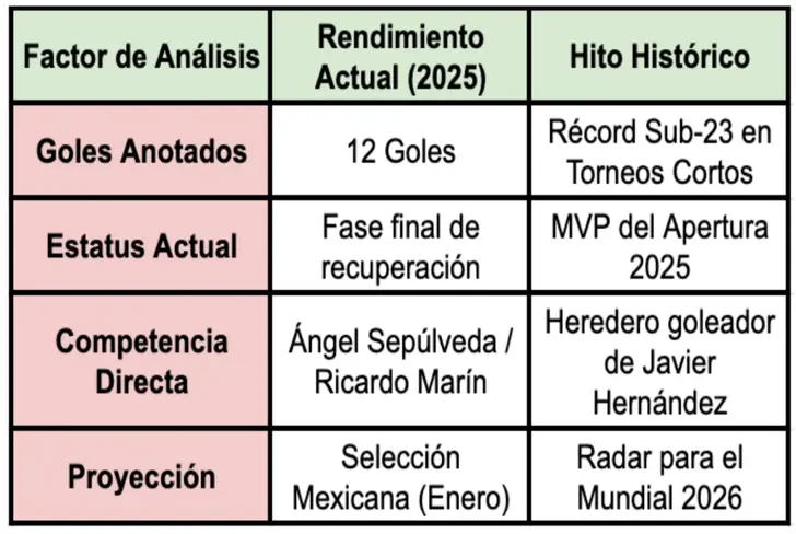 Radiografía de Hormiga González en Chivas