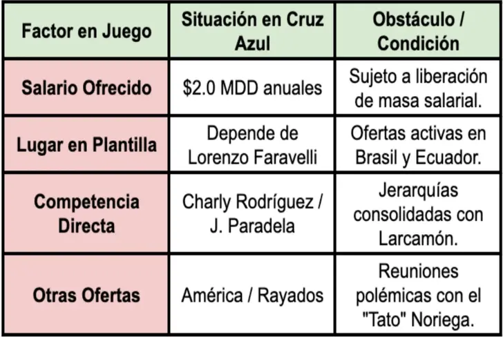 El escenario de Sebastián Córdova