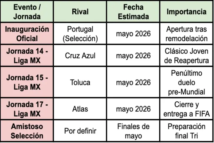 Calendario de reapertura - Estadio Banorte (2026)
