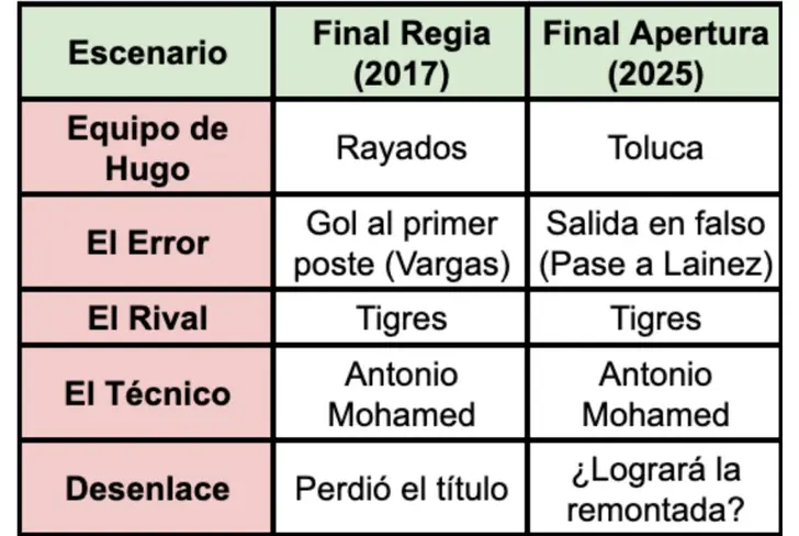 Hugo González ante Tigres