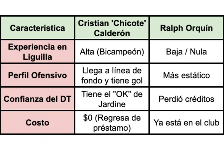 Diferencias entre Ralp Orquín y Chicote Calderón