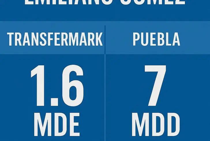 Diferencia de valores; el precio que tiene en Transfermarkt y el que pide Puebla.