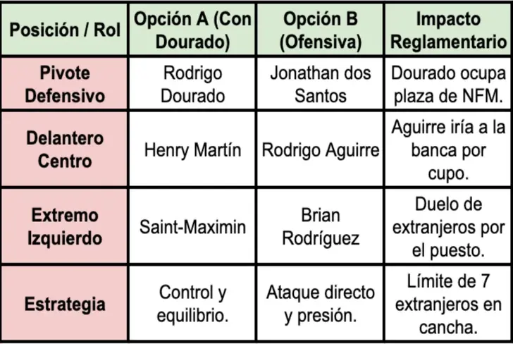 El dilema táctico de Jardine para el debut del América