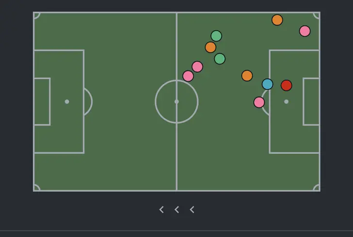 El partido de Daniel Aguirre en el Clásico Tapatío / Foto: SofaScore