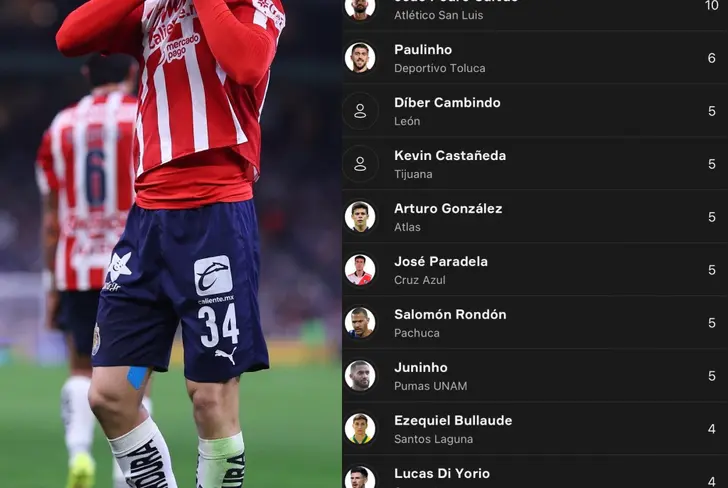 Armando González empató a Joao Pedro en el liderato de la tabla de goleo