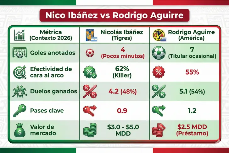 Nico Ibáñez vs Rodrigo Aguirre