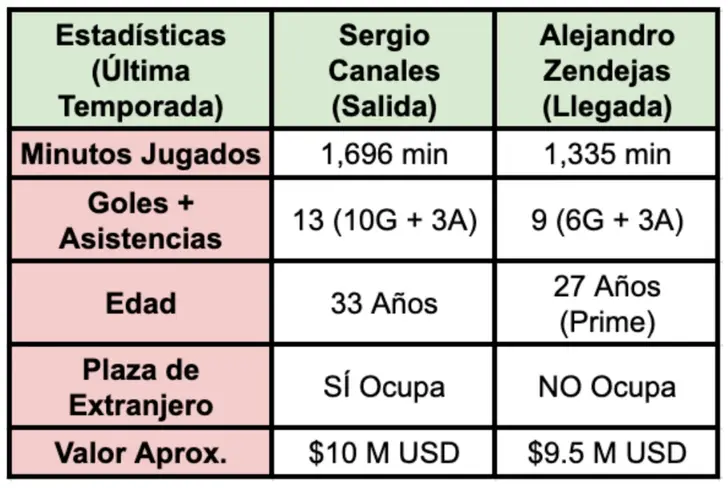 Números de Sergio Canales y Alejandro Zendejas