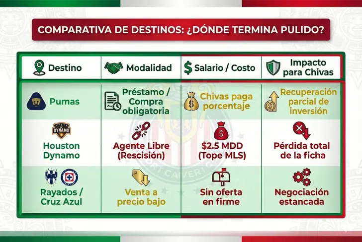 Comparativa de Destinos: ¿Dónde termina Pulido?