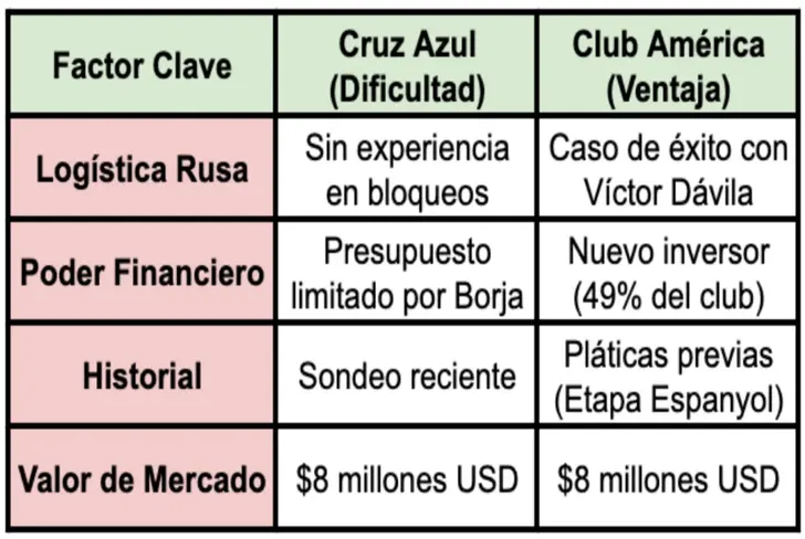 El plan maestro para repatriar al Cachorro