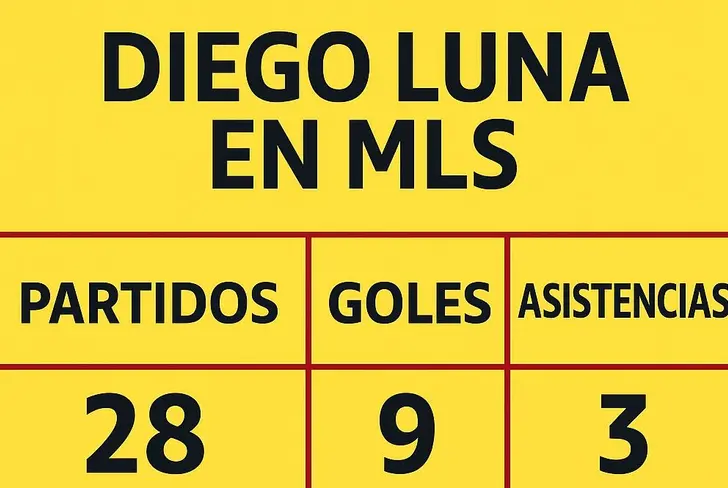 Las estadísticas de Diego Luna en 2025 jugando en Real Salt Lake dentro del torneo local