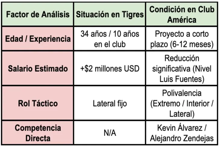 La situación de Javier Aquino