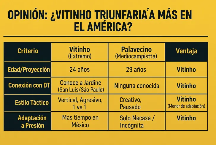 Los criterios se inclinan hacia el jugador brasileño, lo cual seguramente esté analizando la directiva.