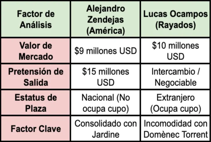 La balanza del Intercambio de Zendejas y Ocampos