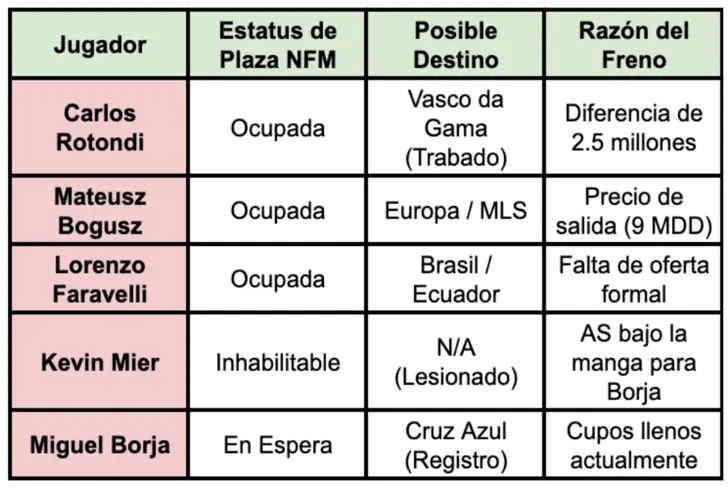 El semáforo de extranjeros en Cruz Azul