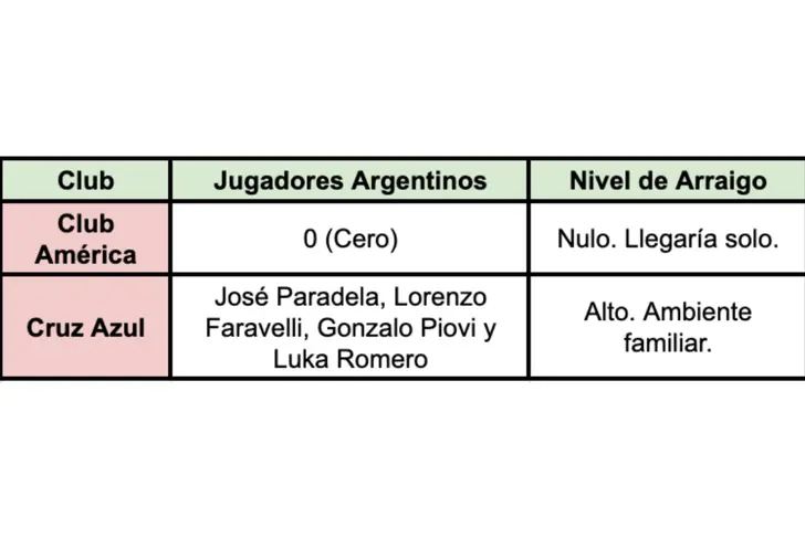 Jugadores argentinos en los respectivos clubes