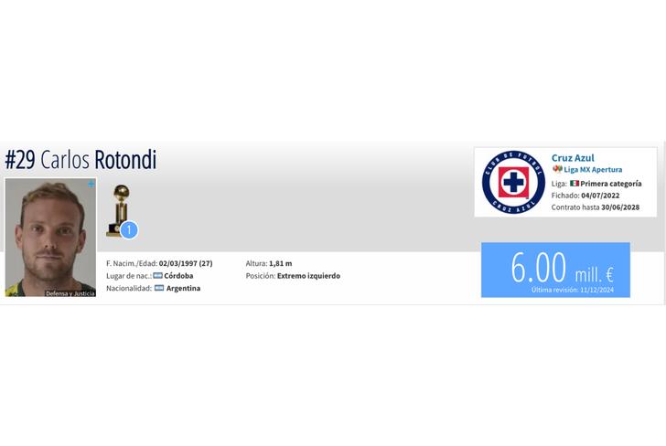 Tomado de Transfermarkt