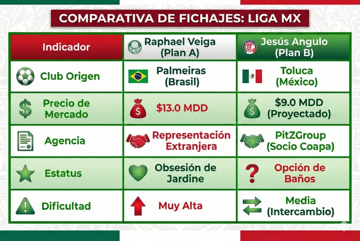 Raphel Veiga vs Jesús Angulo
