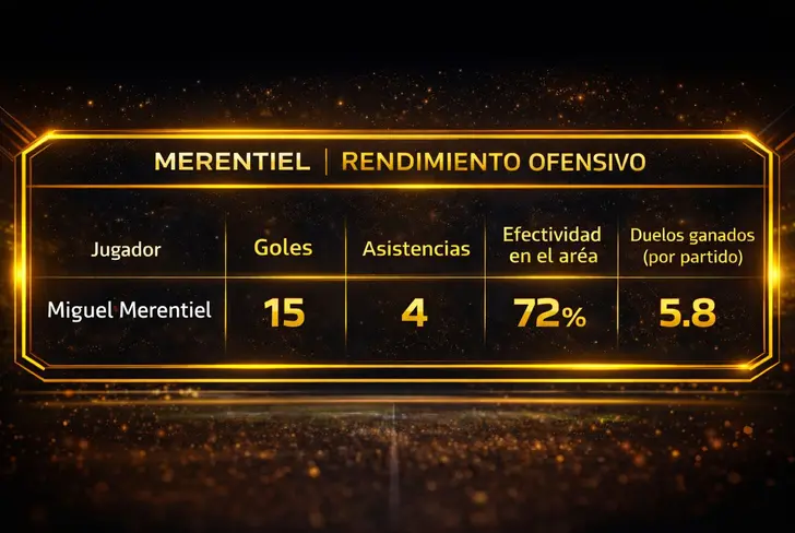 El rendimiento ofensivo del delantero uruguayo en el 2025.