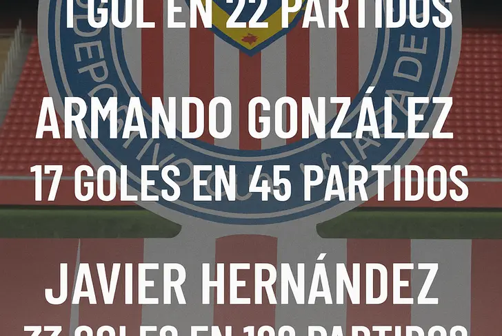 Resumen estadístico de los goleadores en su etapa con Chivas