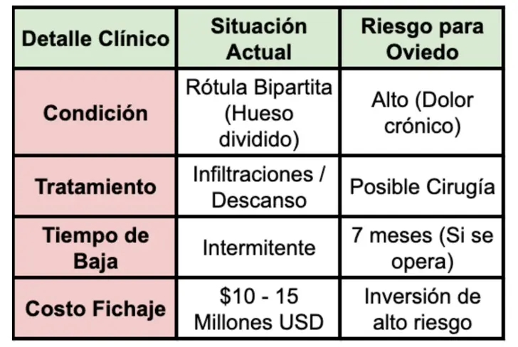 Detalle médico de Álvaro Fidalgo
