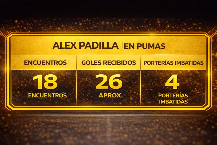 Los números del arquero mexicano en el cuadro universitario.