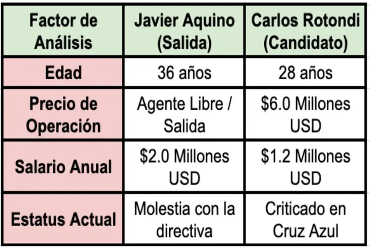 Las diferencias entre Carlos Rotondi y Javier Aquino
