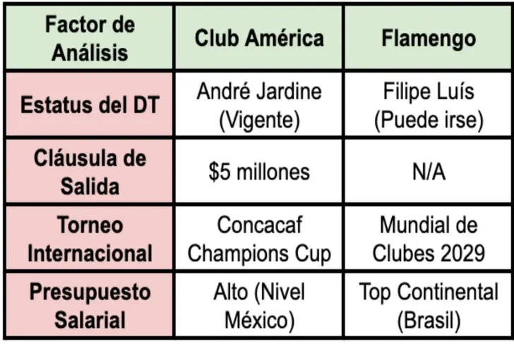 Club América vs. Flamengo