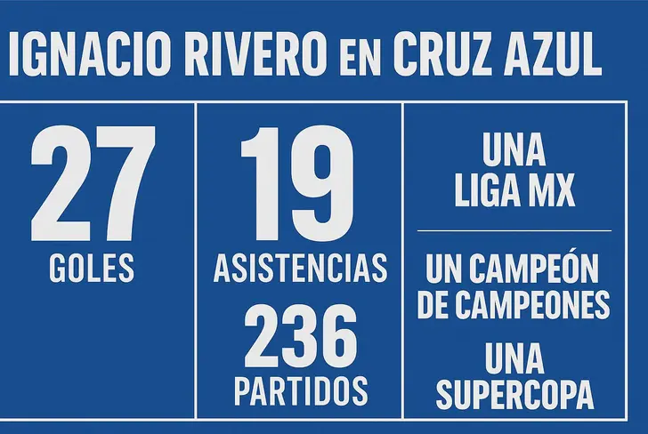 Los números de 'Nacho' en su etapa como jugador cementero, se quedarán así sus números?