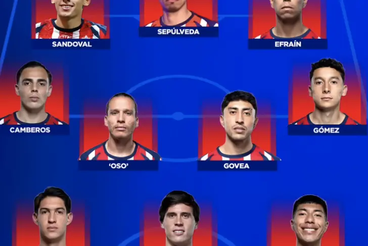 El XI titular que tendría Chivas de cara a Liguilla / Foto: Villa Villa