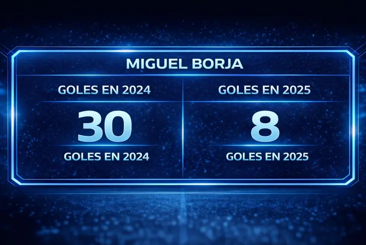 Miguel Borja no tuvo el mejor año en cuestión de goles.