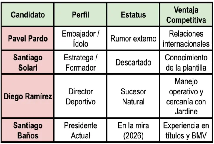 El perfil del nuevo mando en Coapa