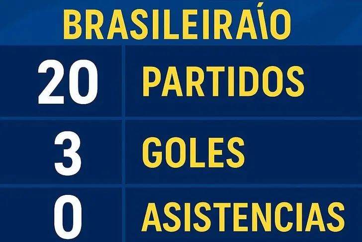 Tabla gráfica y estadística de los últimos 20 partidos de Aravena según datos de 'Sofascore'.