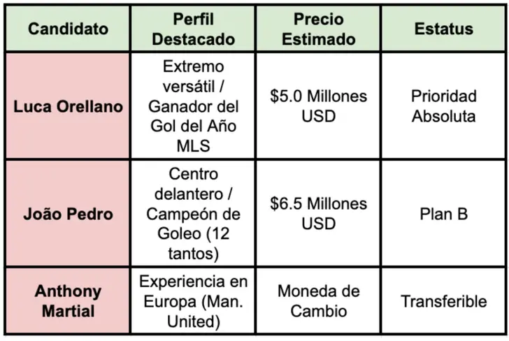 Las opciones para la delantera de Rayados