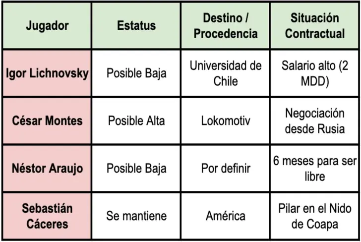 Situación de la zaga central: Altas y Bajas 2026