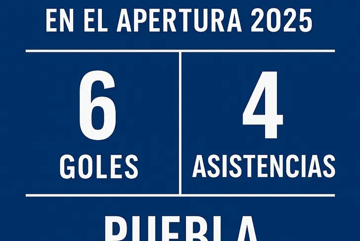 Estadísticas de Emiliano Gómez en la Fase regular del Apertura 2025 jugando para Puebla.