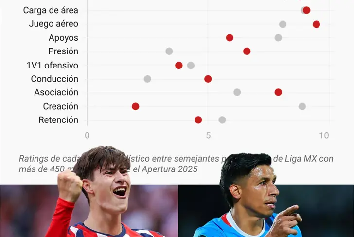 La comparativa entre Ángel Sepúlveda y Armando González