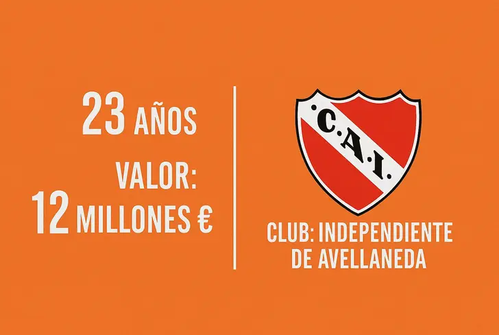 Independiente de Avellaneda tiene en sus filas a un gran futbolista, el cual quiere con todas sus ganas Grupo Pachuca.
